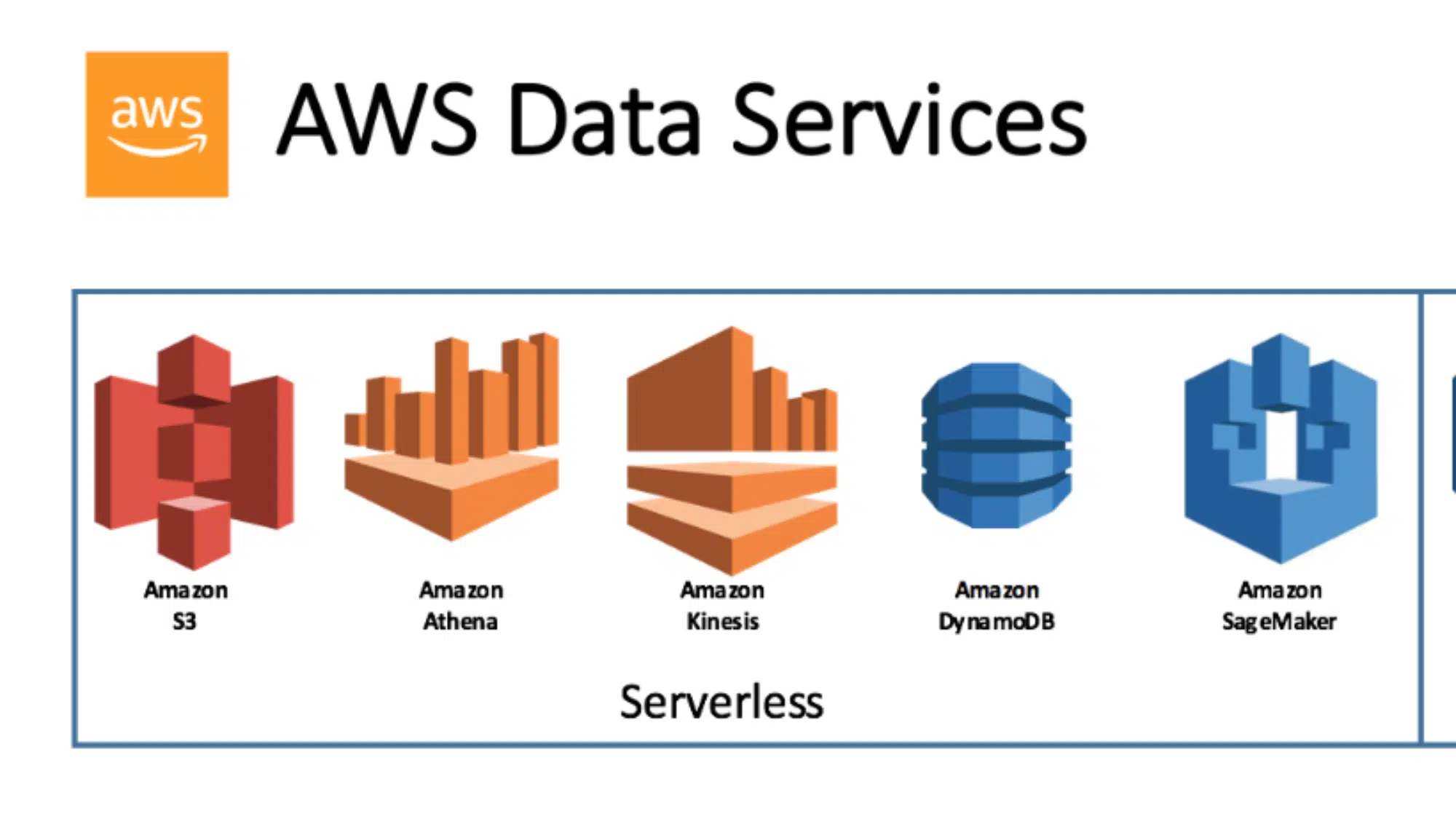 aws data services slide depicting five serverless tools