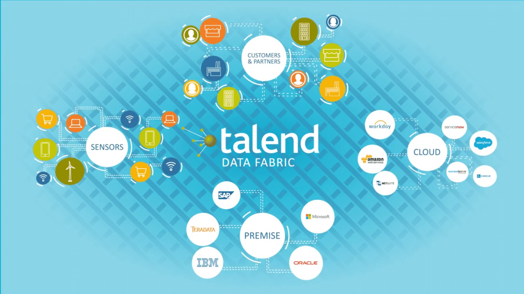 infographic of talend data fabric ecosystem
