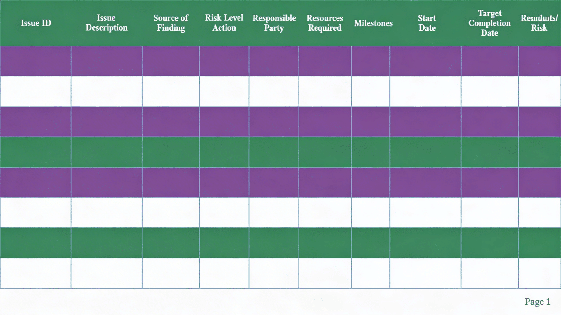 poam meaning spreadsheet template showing weaknesses resources milestones completion dates and status tracking table