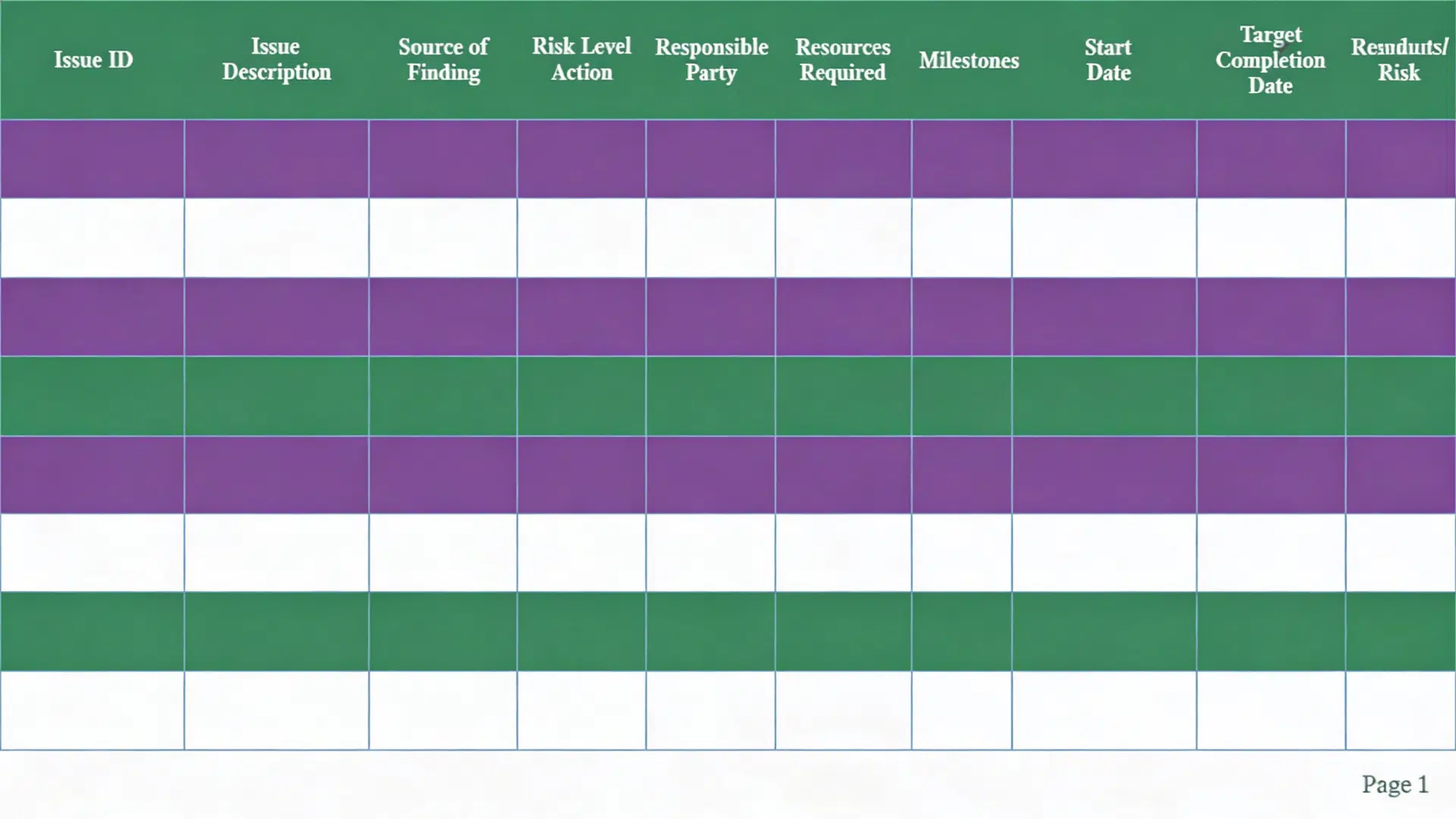 poam meaning spreadsheet template showing weaknesses resources milestones completion dates and status tracking table
