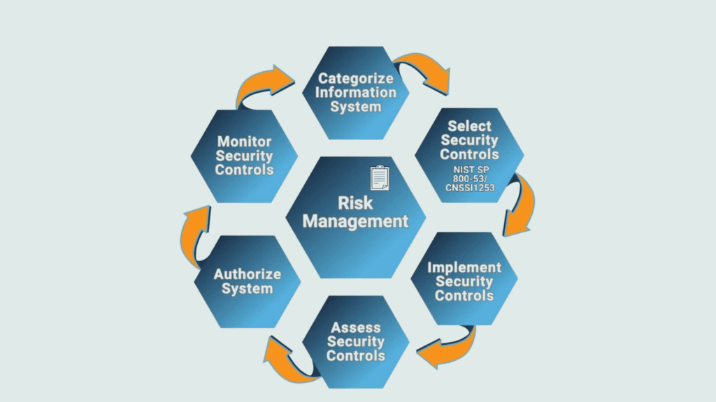 11 Top Risk Management Frameworks You Should Know - Cyber Bunker
