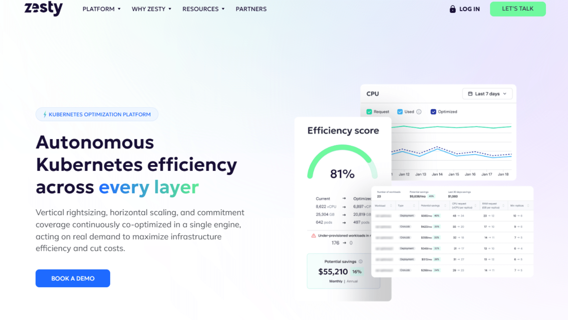 zesty homepage showing kubernetes efficiency platform with analytics dashboard and savings metrics