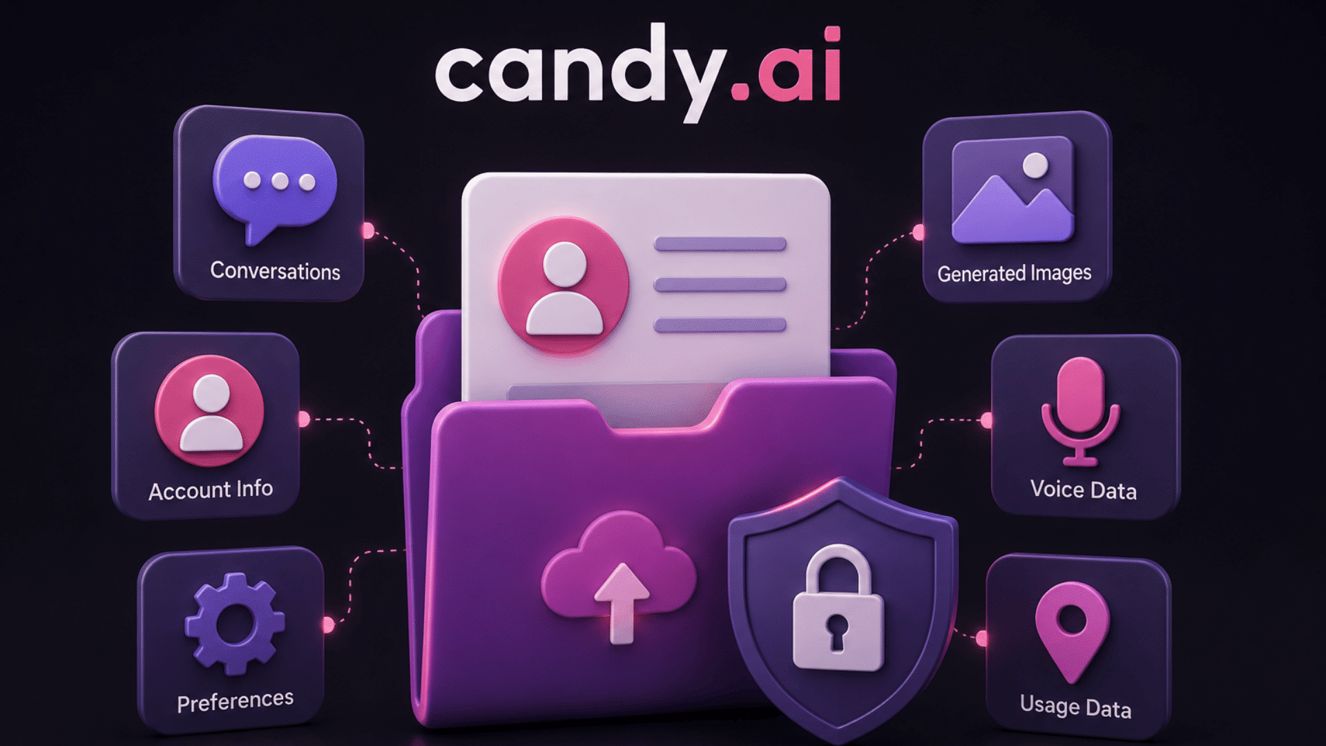 3d illustration showing candy ai data collection with profile folder security icons and connected user information elements