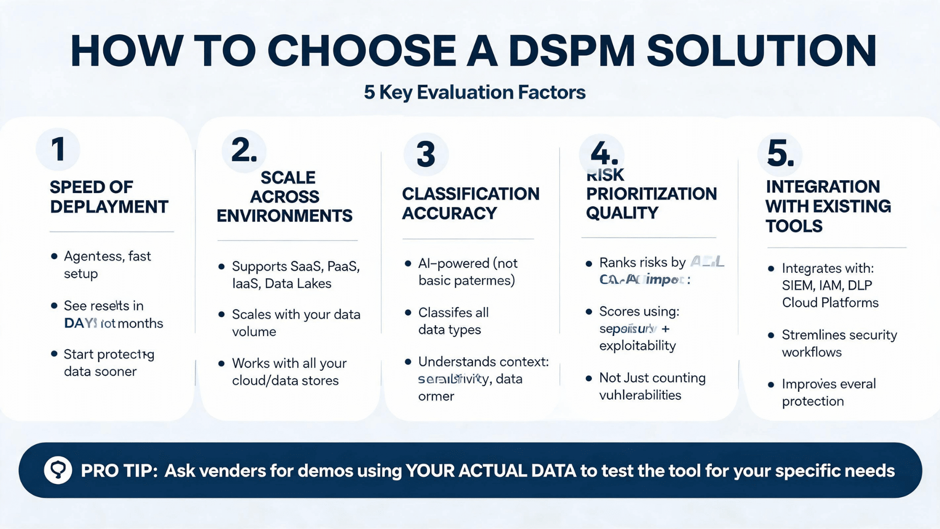 a image telling steps how to choose dspm solutions
