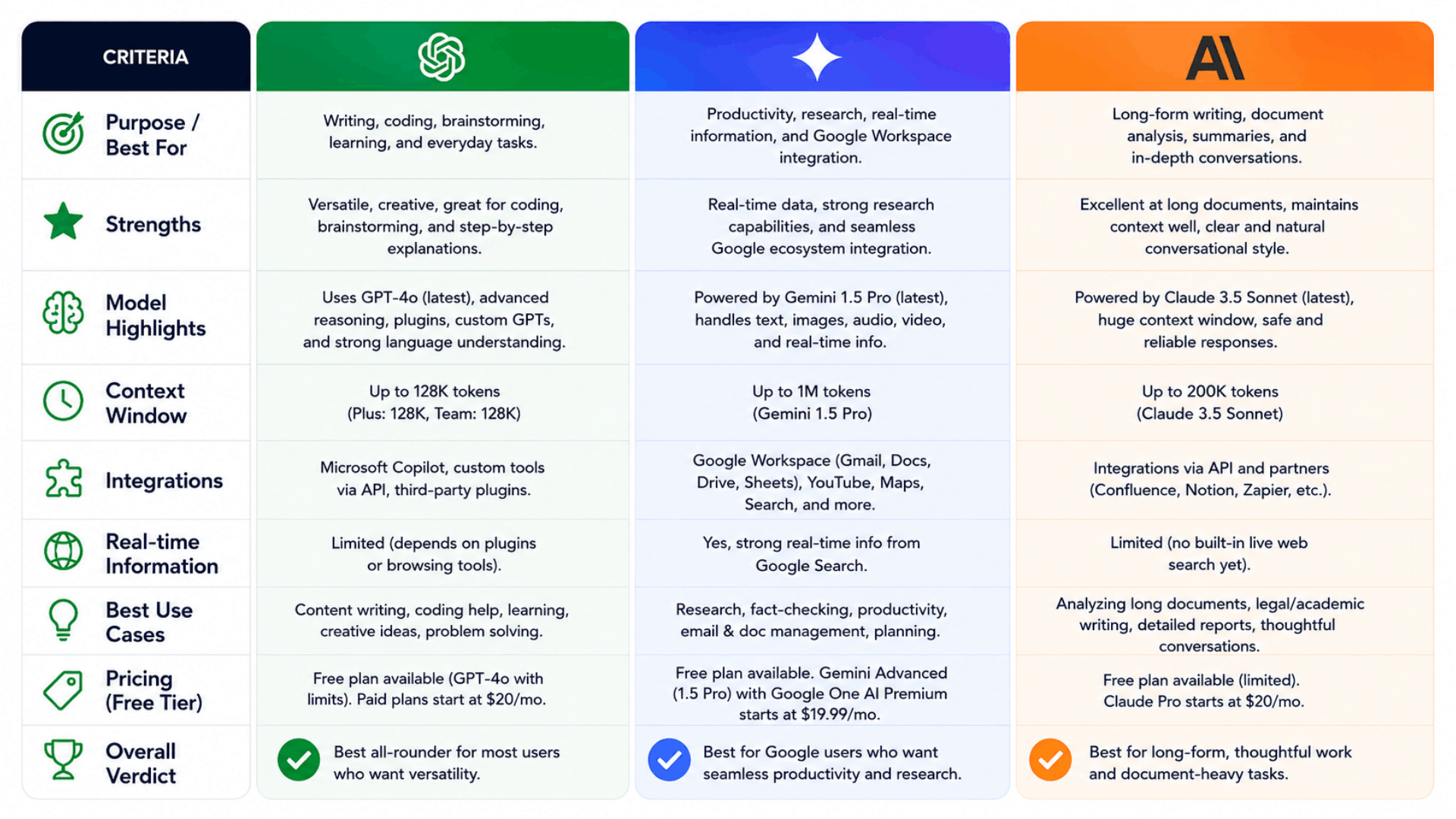 feature comparison of chatgpt, gemini, and claude ai assistants (1)