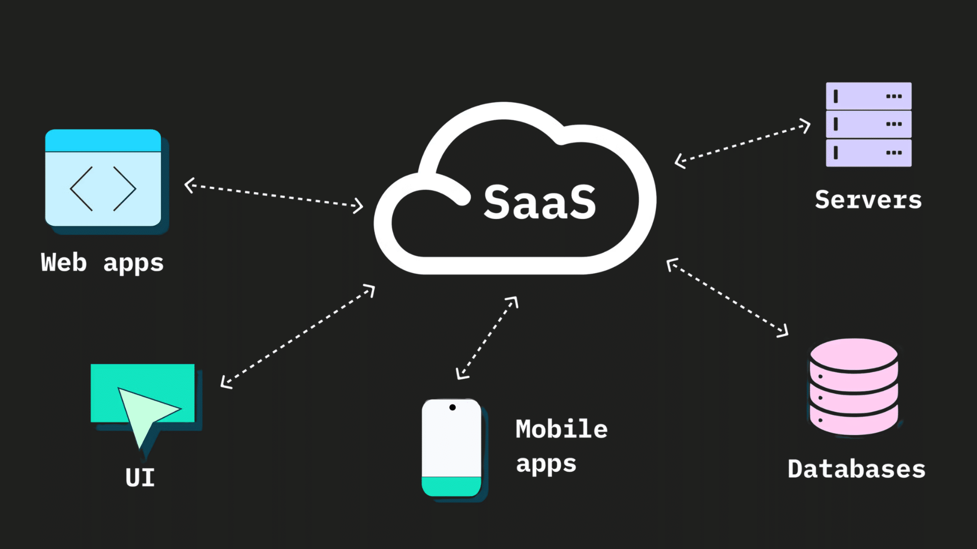 saas integration platform connecting web apps mobile apps ui servers and databases through cloud based data exchange