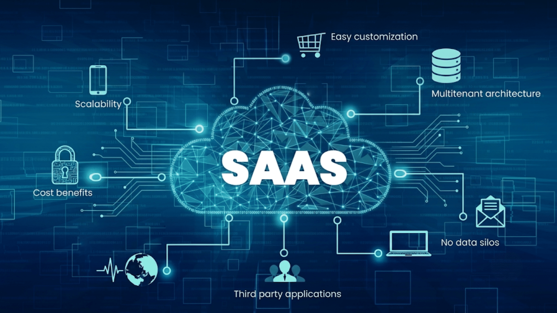 saas integration platform showing cloud based connectivity with third party apps scalable systems databases