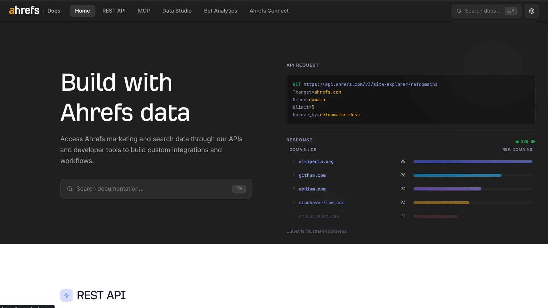 Ahrefs API interface featuring backlink analysis, keyword intelligence, and website ranking data
