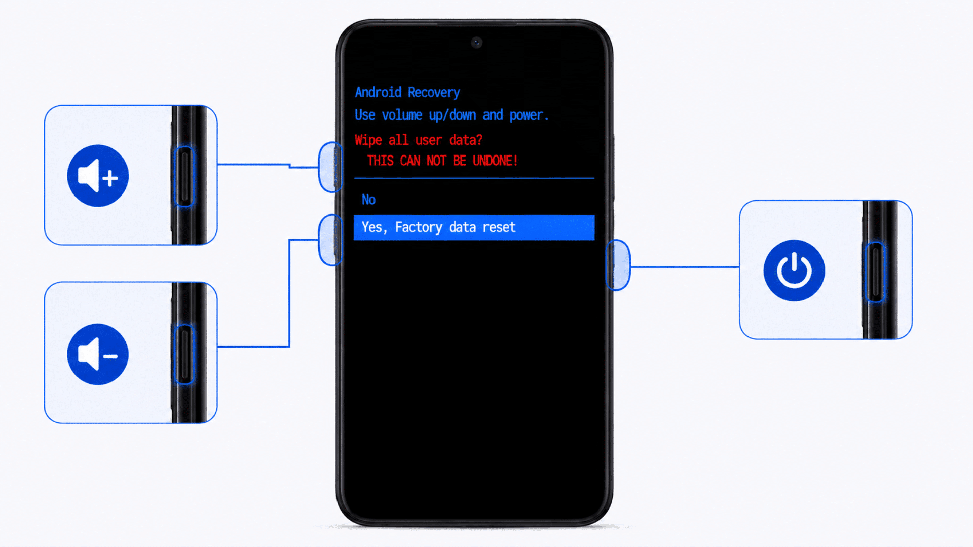 android recovery menu showing confirmation screen before starting factory data reset process