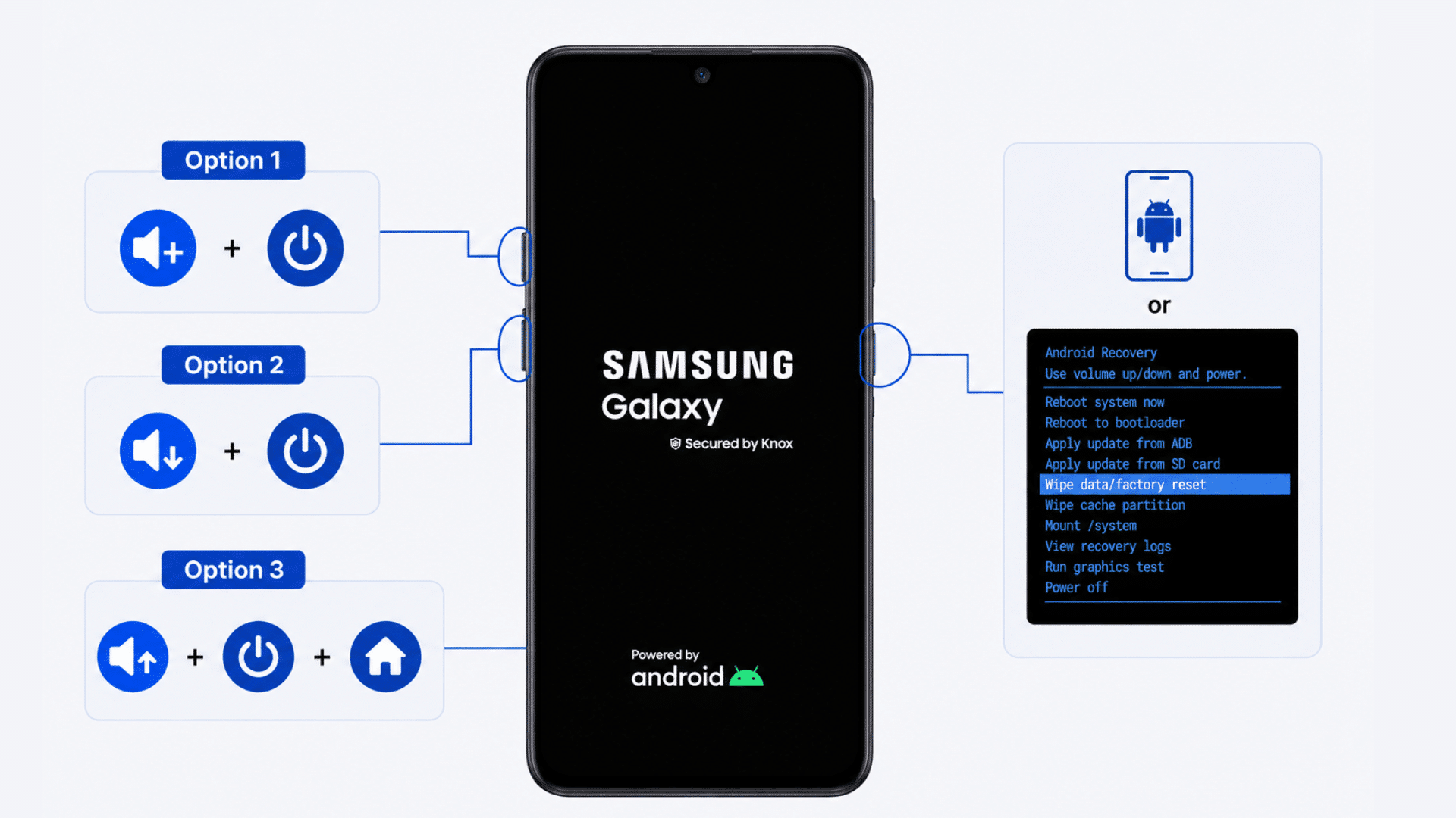 android smartphone displaying recovery mode button combinations used to access reset options