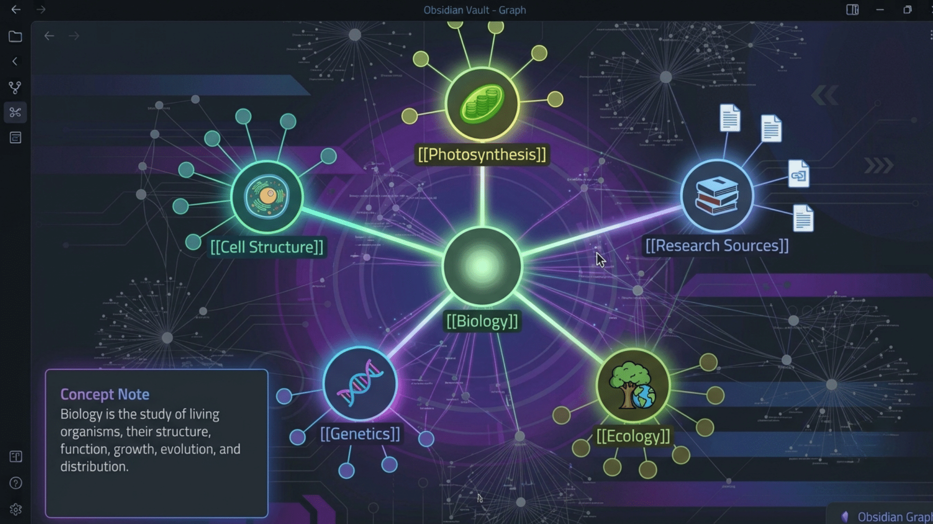 animated obsidian graph connecting concept notes with topic notes and research sources