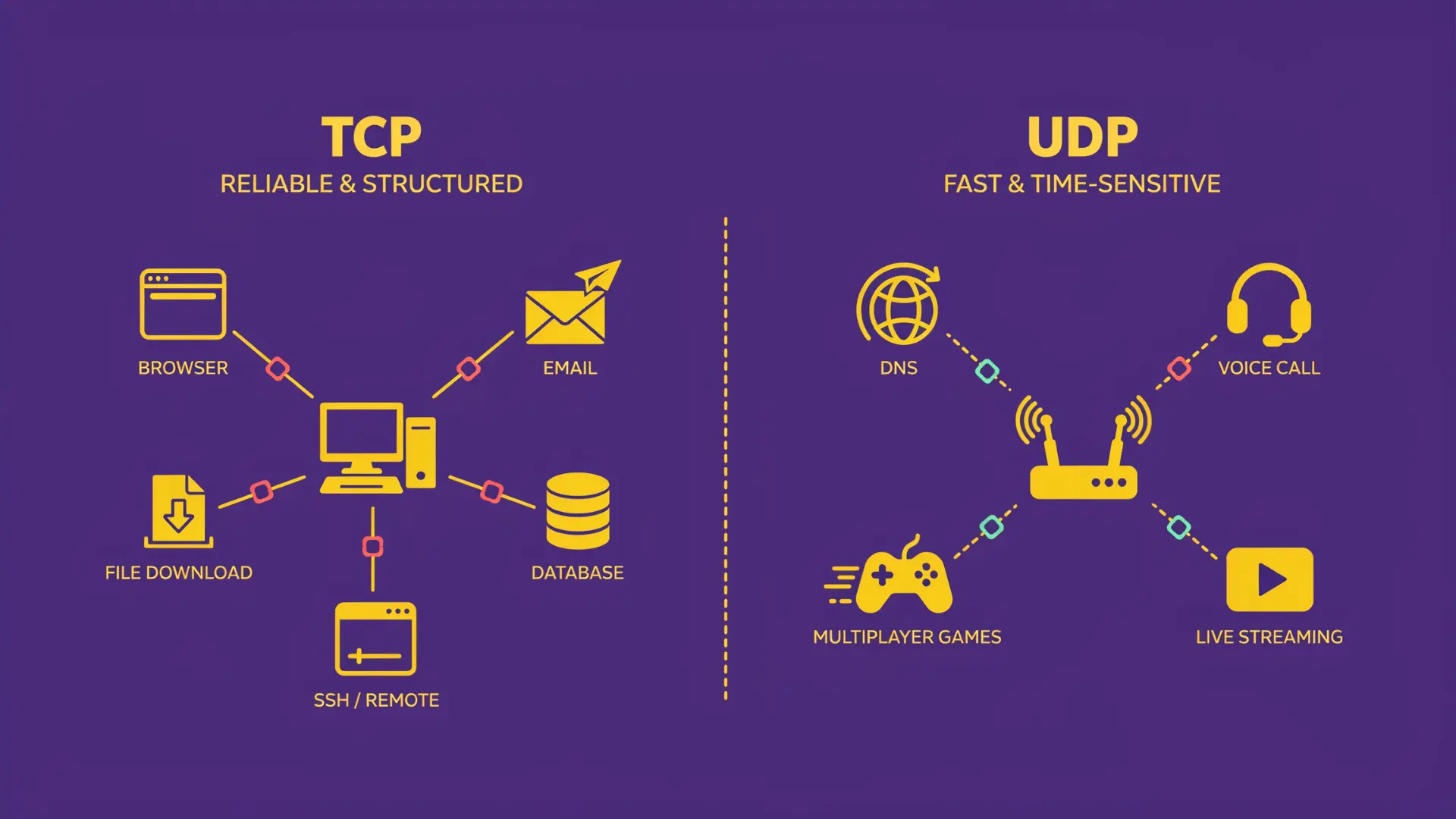 vector comparison showing common tcp and udp uses with servers apps and network icons