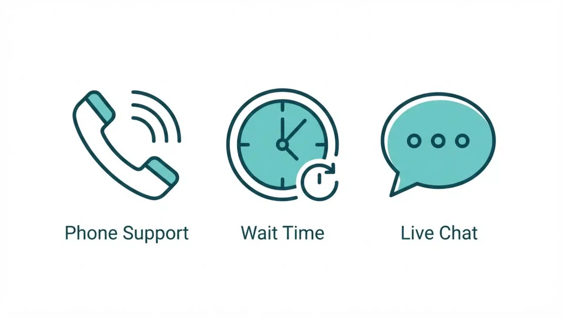 customer service compared