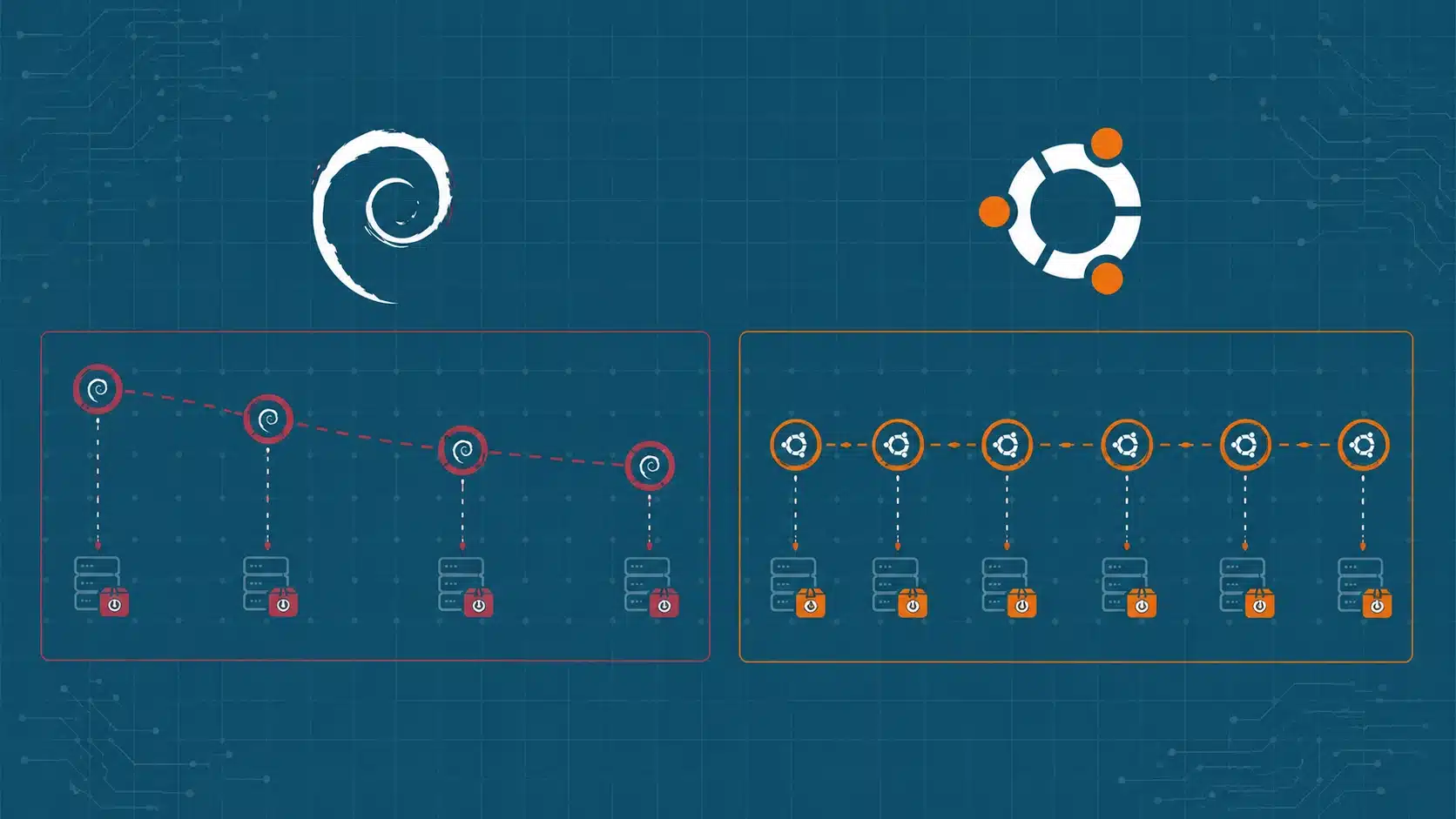 debian and ubuntu release cycles shown with uneven and recurring server update markers