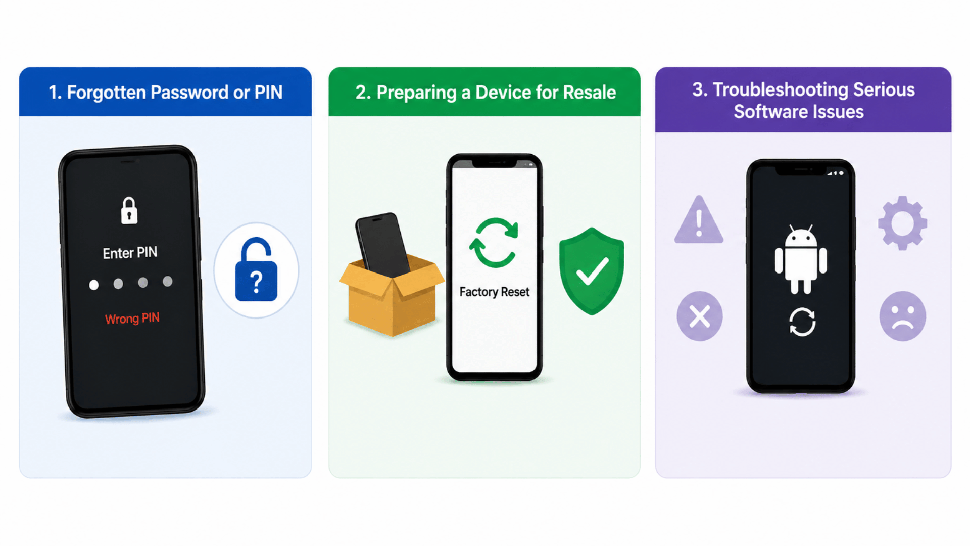 factory reset scenarios showing forgotten password device resale preparation and android software troubleshooting issues