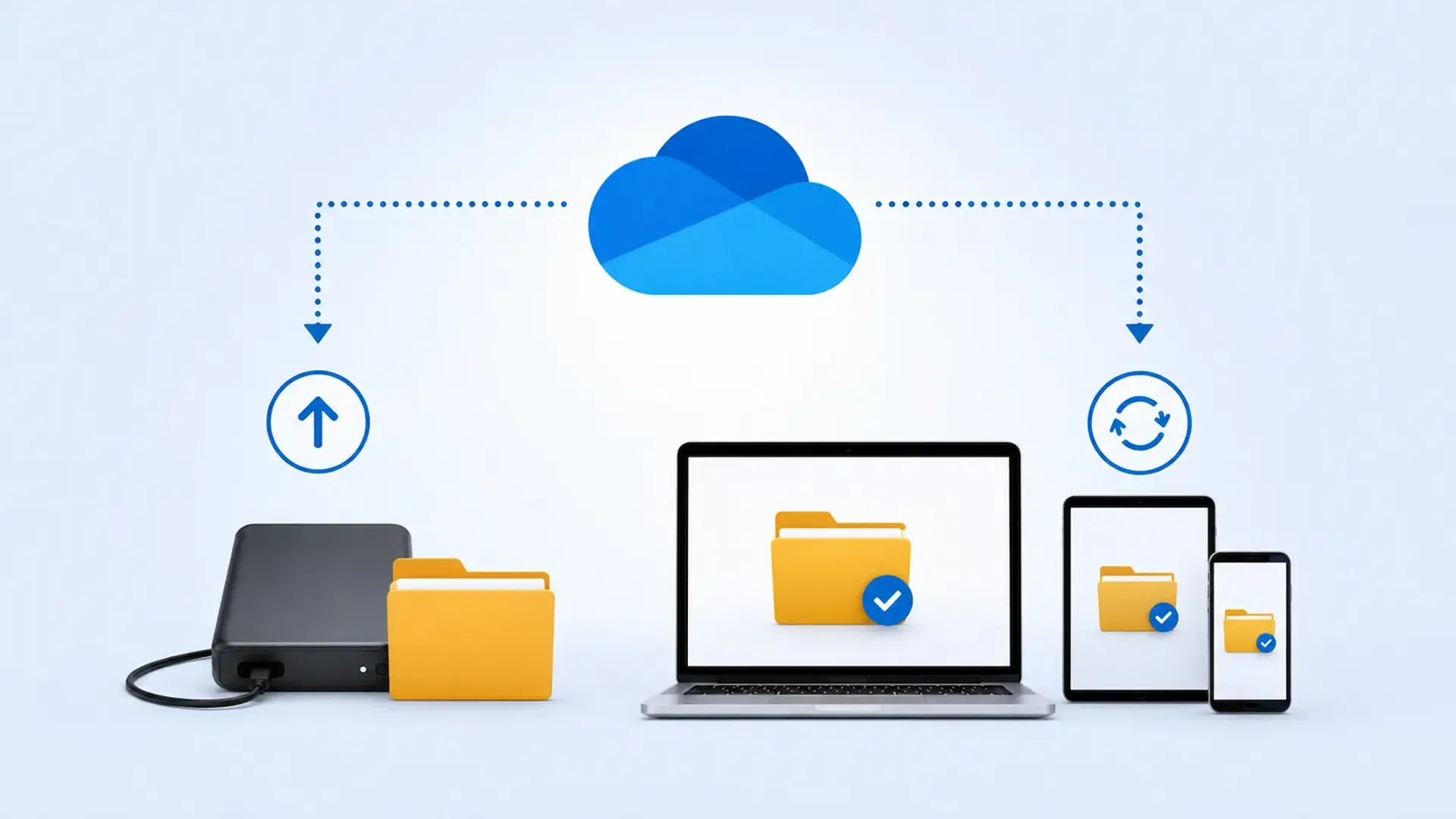 one drive as a sync service uploading files from a device and syncing folders across laptop tablet and phone