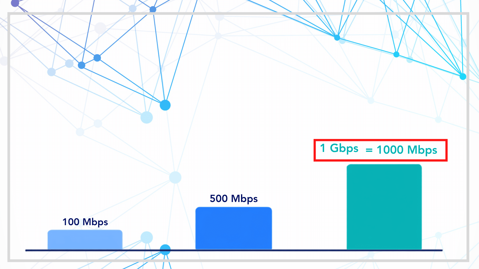 graphic comparing hundred mbps five hundred mbps and one gbps internet device speeds