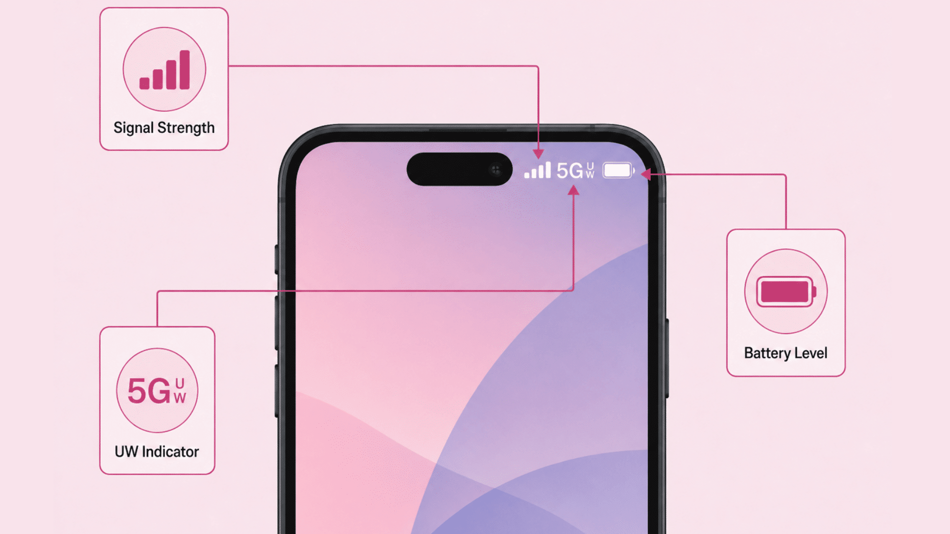 phone status bar showing signal strength 5g uw indicator and battery level with labeled callouts