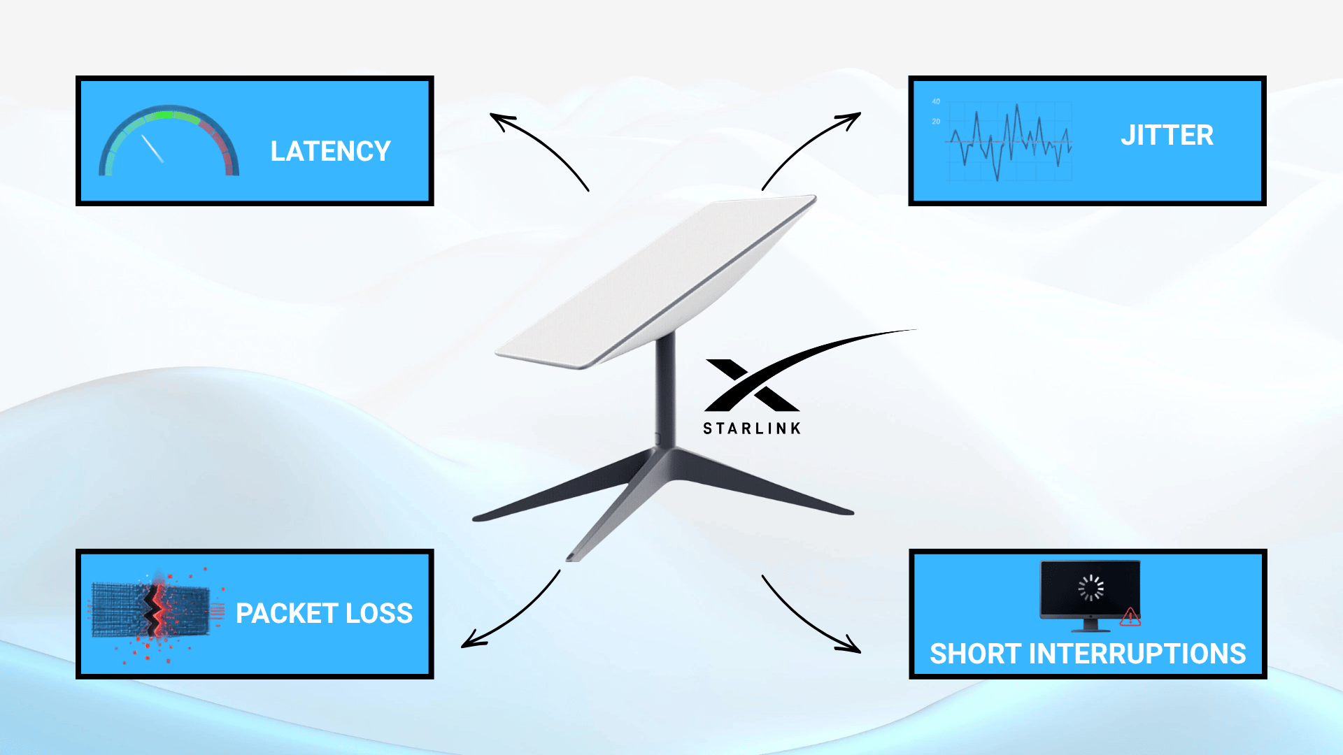 starlink gaming factors including latency jitter packet loss and interruptions