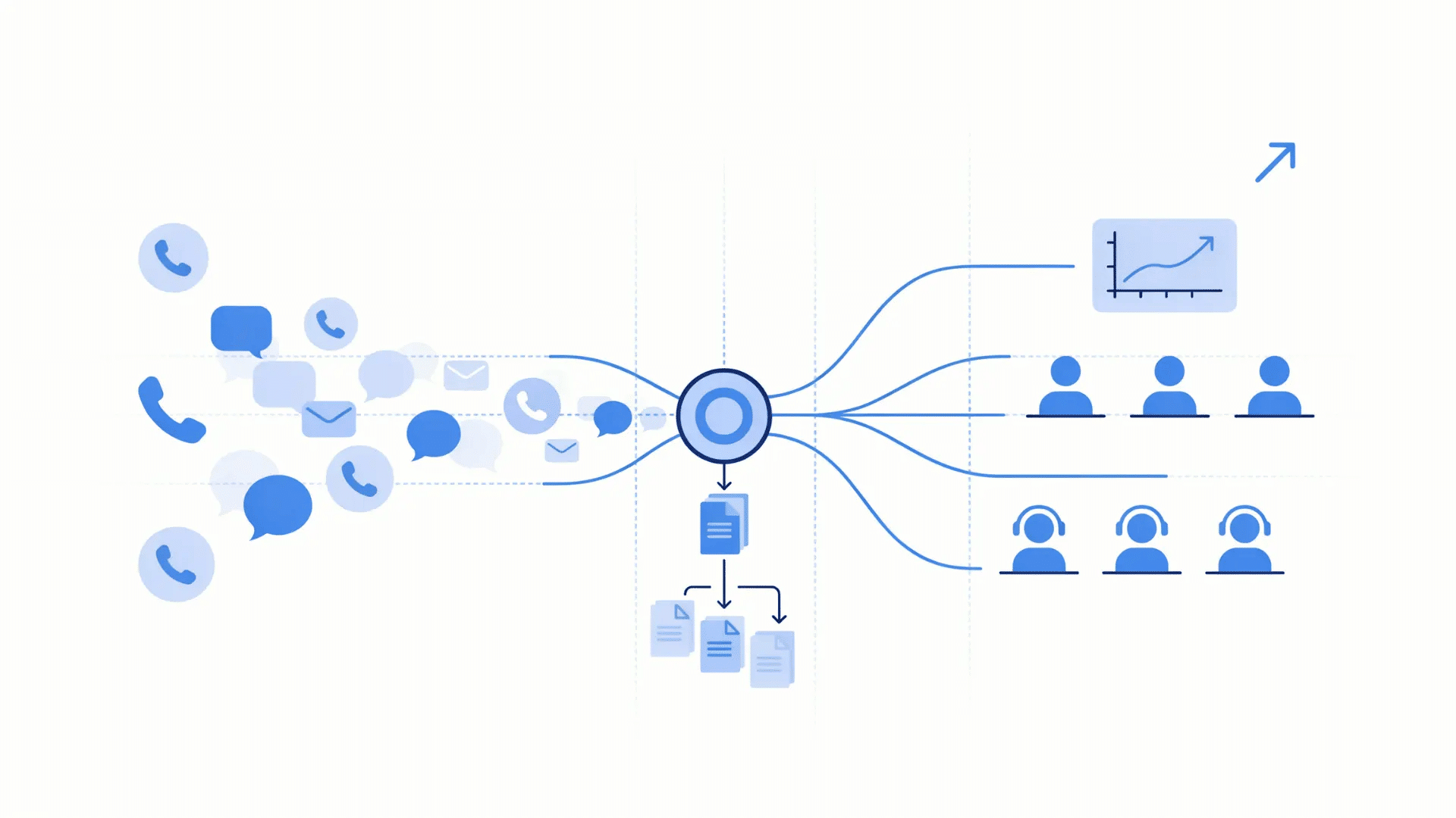 automated call center routing customer messages and calls to agents while tracking service growth
