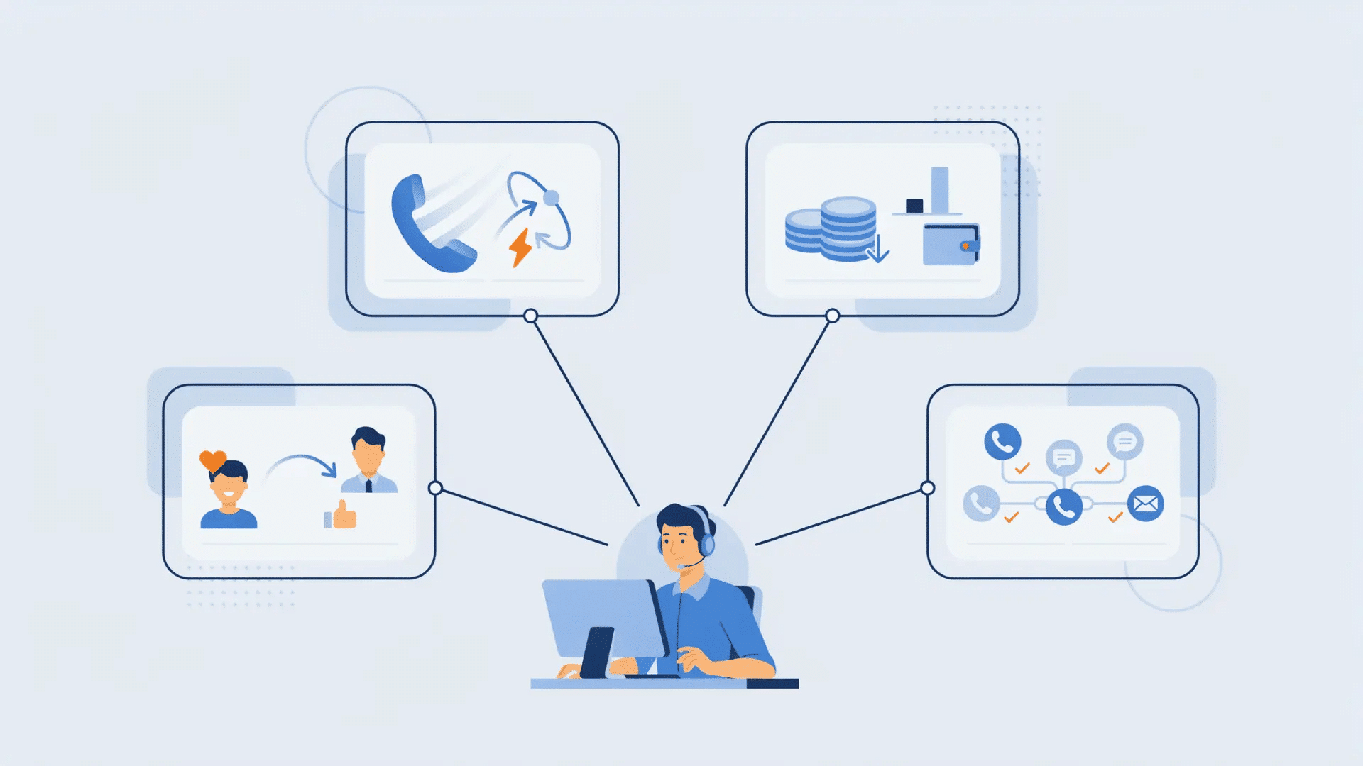 call center agent at desk with headset and automation workflow on screen