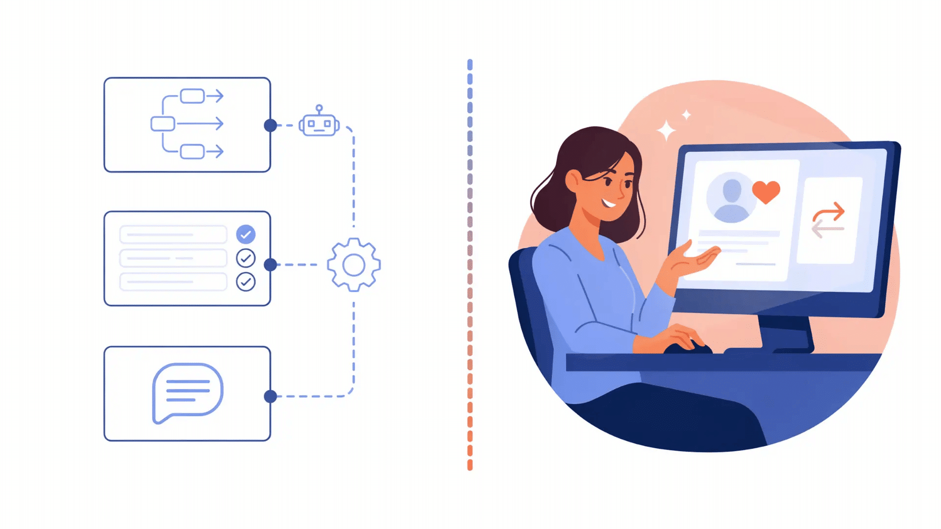 customer-service-automation-workflows