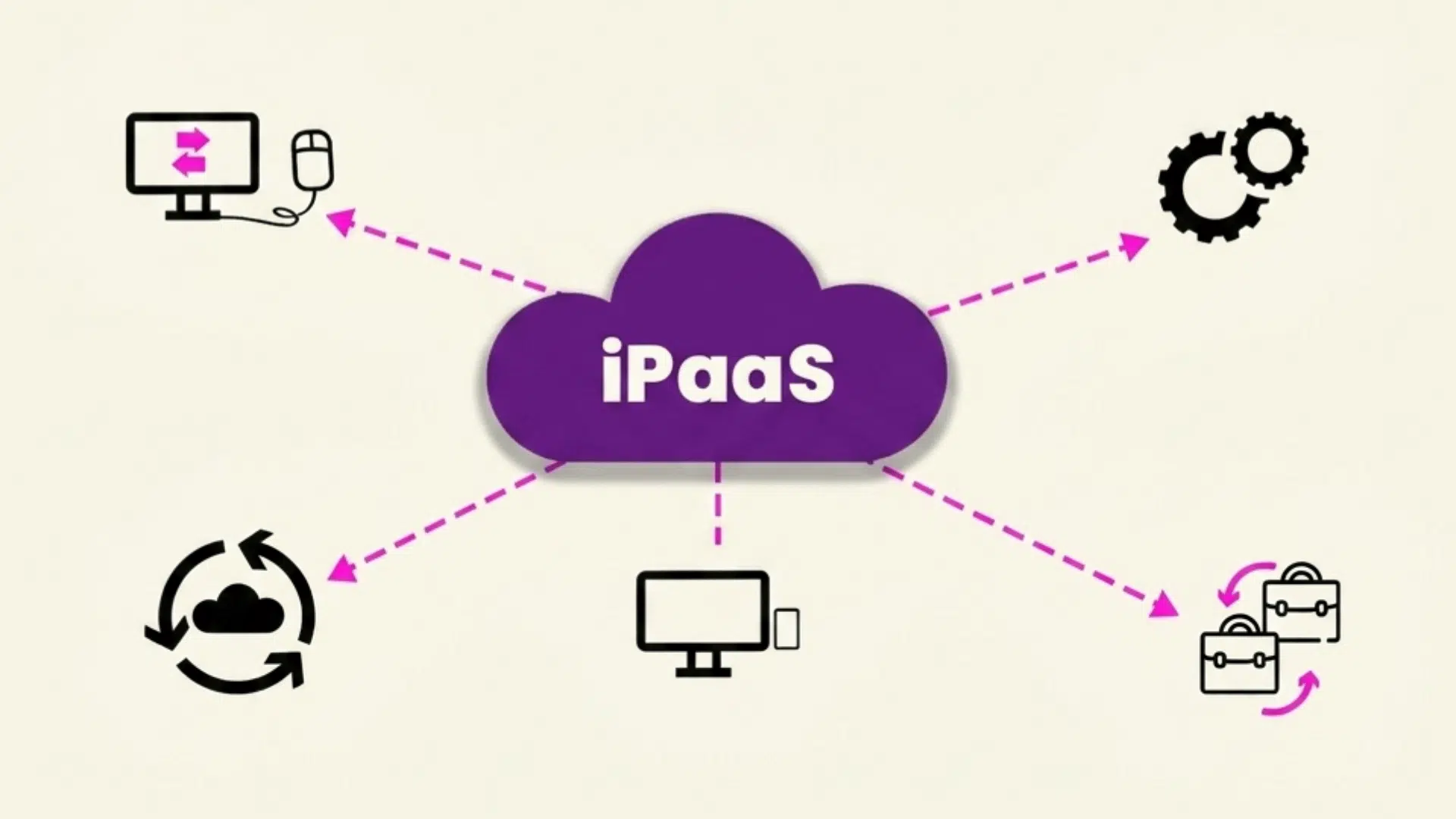 iPaaS cloud connecting computers automation tools and business applications through data flows